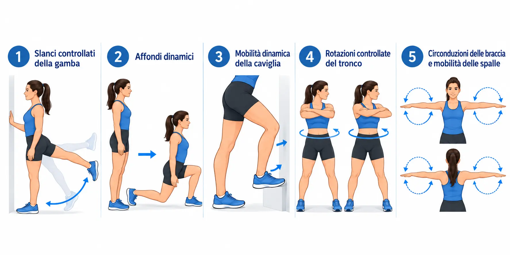 Illustrazione di cinque esercizi: slanci delle gambe, affondi dinamici, mobilità della caviglia, rotazioni del tronco e circonduzioni delle braccia